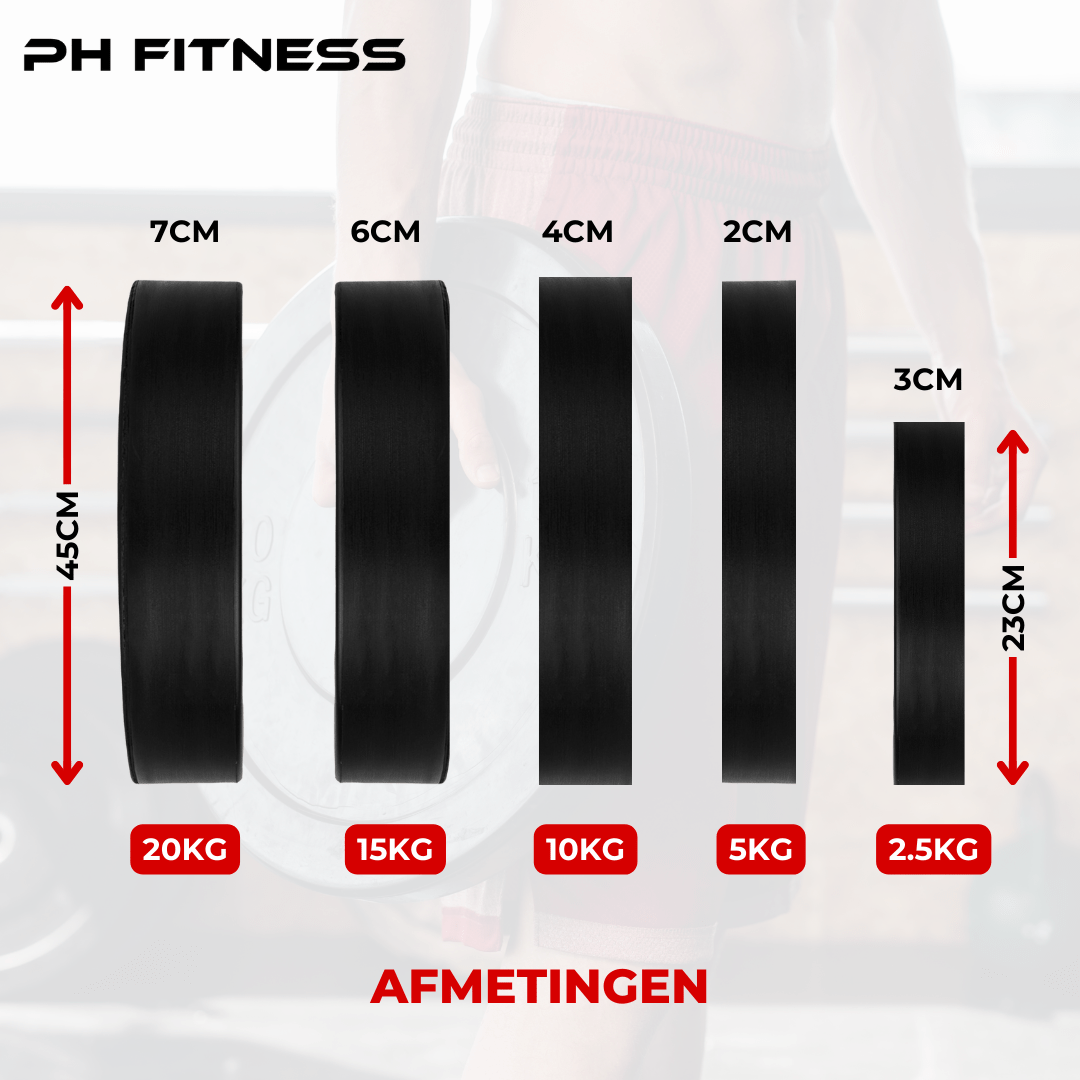 Afmetingen en diktes van PH Fitness bumper plates van 2,5 tot 20 kg