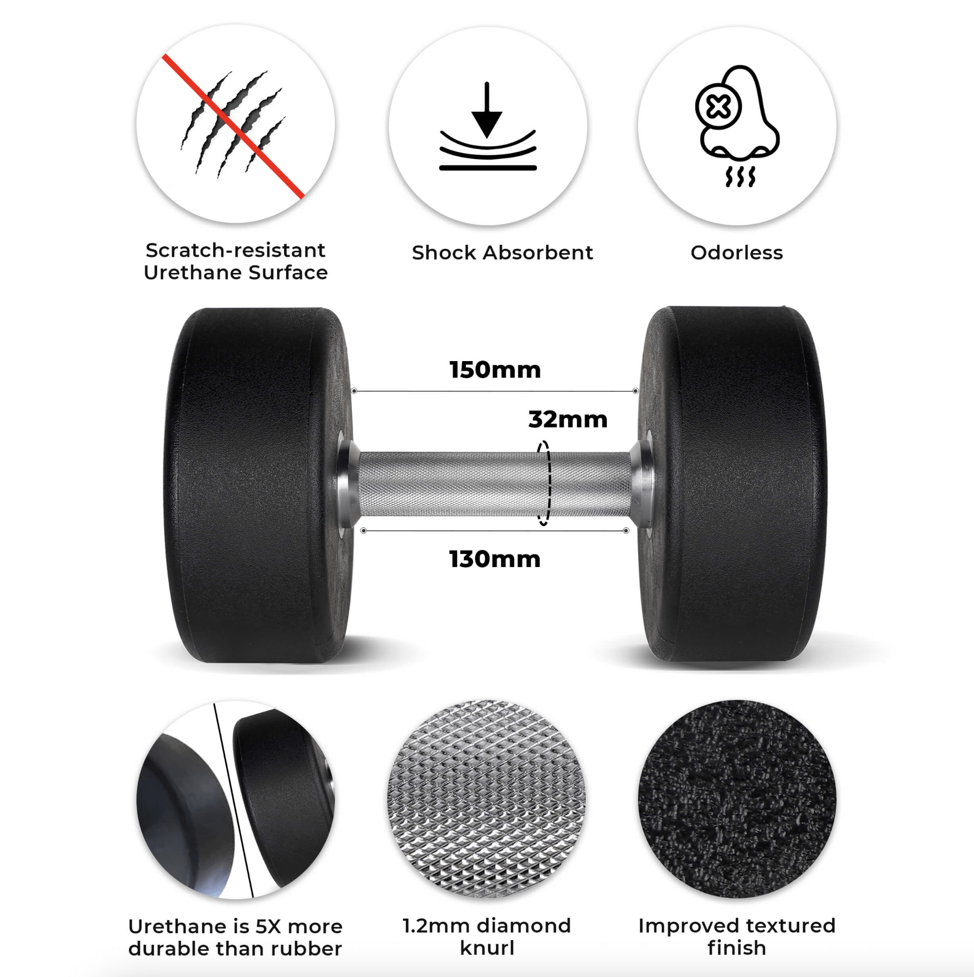 PU Dumbbells Voordeelsets - PH Fitness